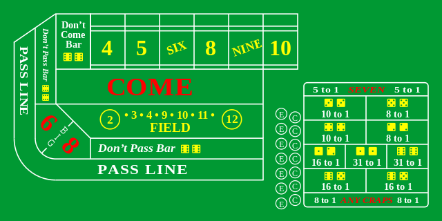 A typical craps table layout