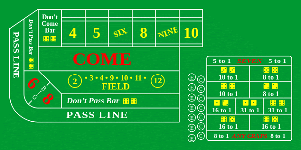Craps Etiquette At The Casino Unwritten Rules For Beginners Wanting 